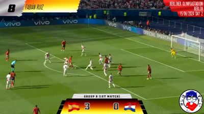 All goals from UEFA Euro 2024