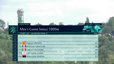 7-8-24 Sprint - 1/4 final: C1 1000m