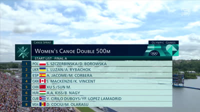 9-8-24 Sprint - Final C2 500m femenino